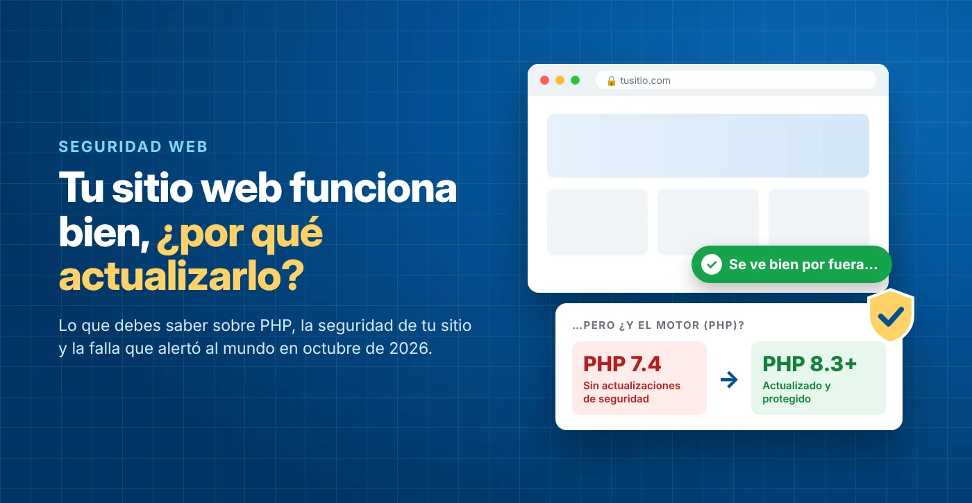 Ilustración de un sitio web que se ve bien por fuera, pero usa PHP 7.4 sin actualizaciones de seguridad, frente a PHP 8.3 actualizado y protegido.